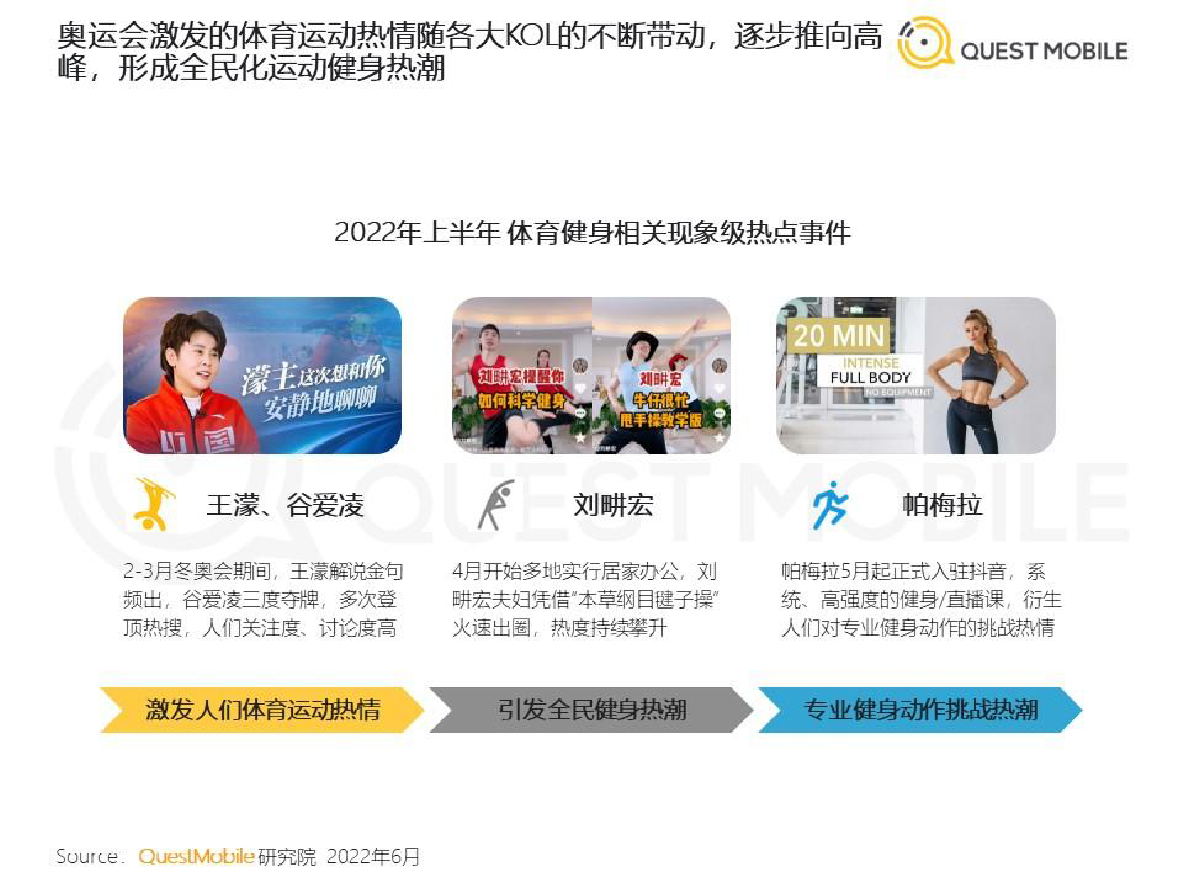QuestMobile：2022运动健身消费洞察报告